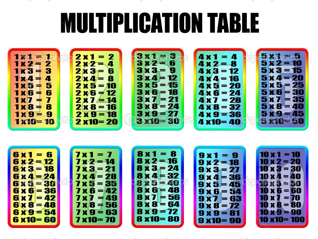 multiplication-and-division-facts-our-grade-four-math-site
